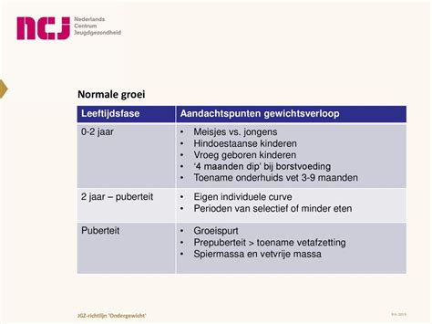 prepuberteit leeftijd|Prepuberteit 